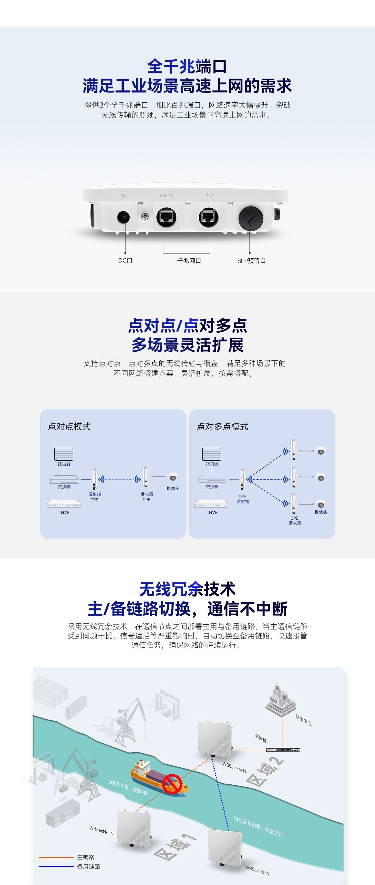 WB5acH6-N系列详情页2024-11-18_03.jpg