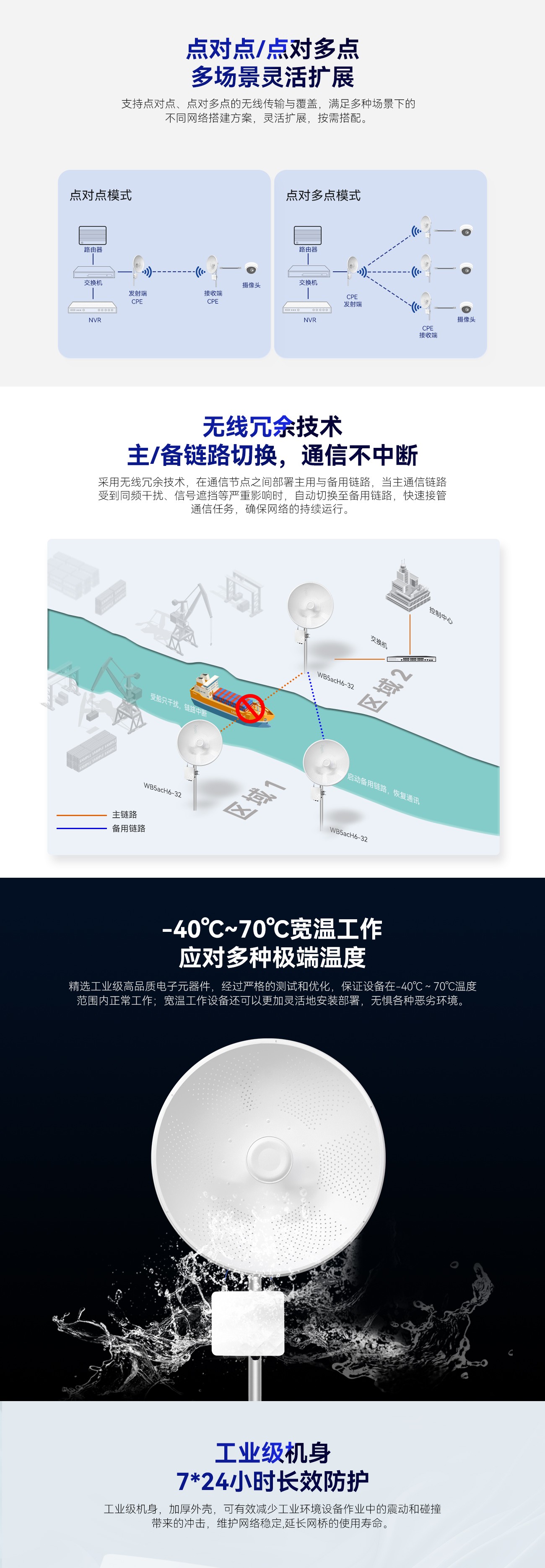 WB5acH6(-32)系列详情页_03.jpg